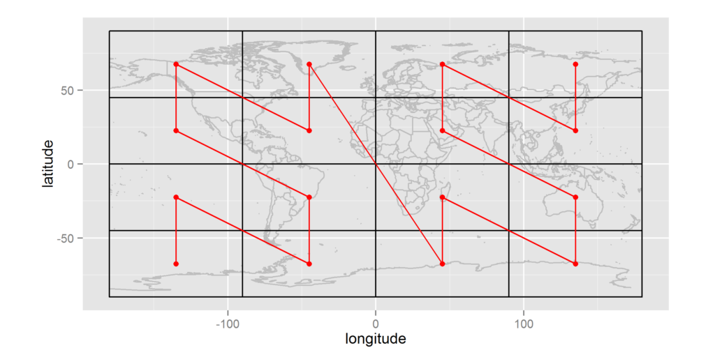 Z-order-map