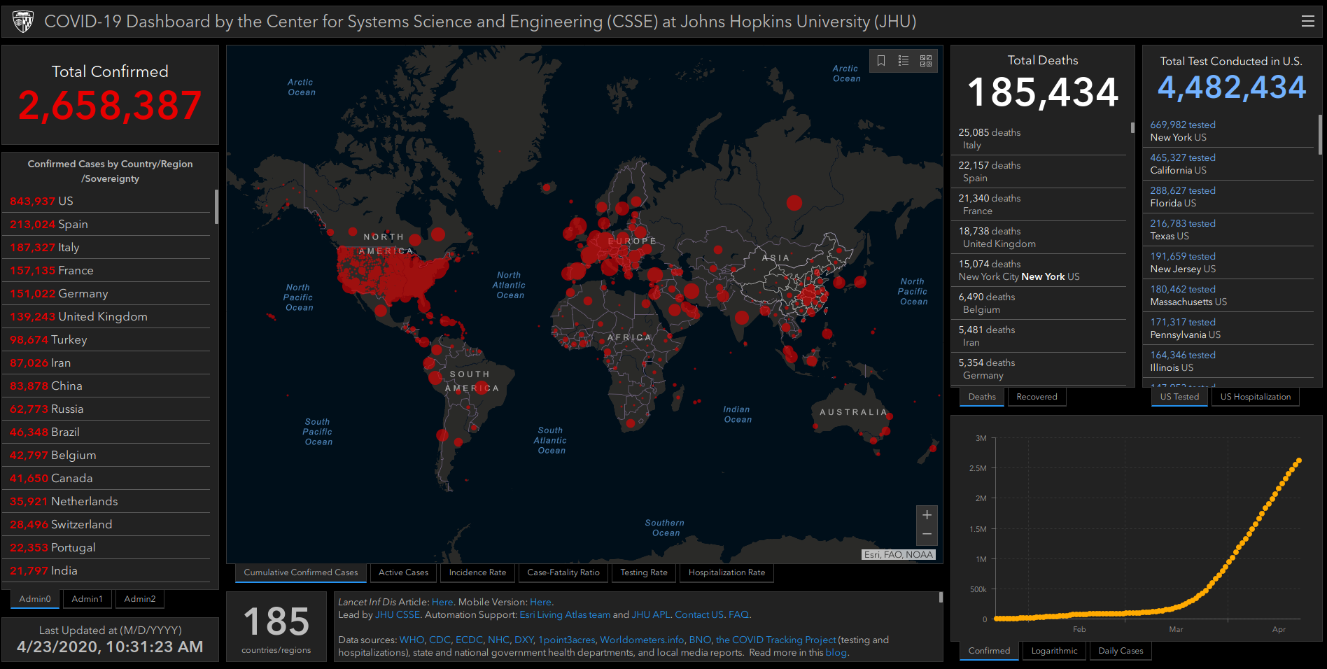 The JHU COVID-19 dashboard